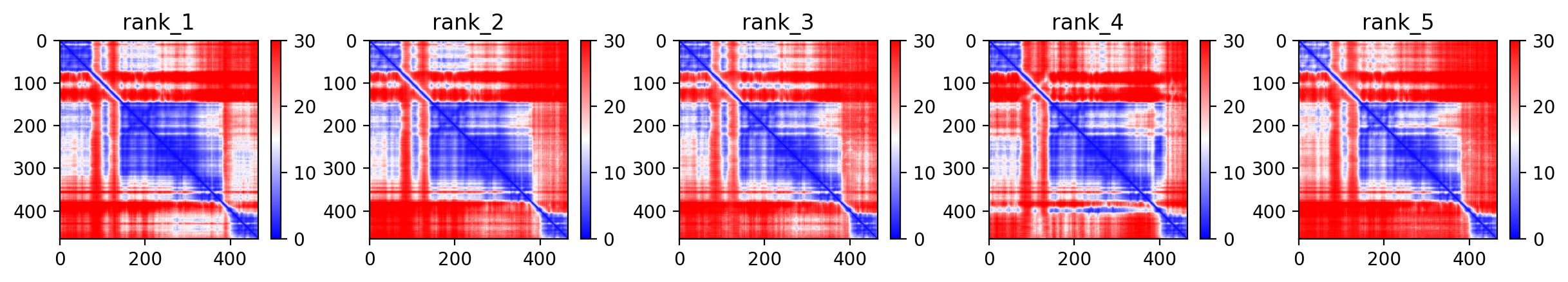 Predicted Aligned Error (PAE) plot